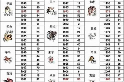 2016年生肖|2016年出生的属什么,2016年是什么生肖